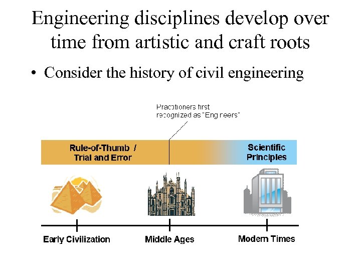 Engineering disciplines develop over time from artistic and craft roots • Consider the history