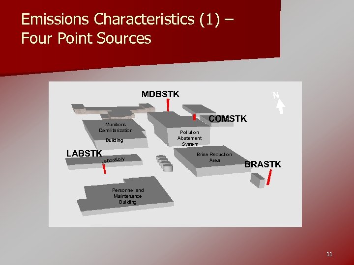 Emissions Characteristics (1) – Four Point Sources MDBSTK Munitions Demilitarization Building LABSTK ry Laborato