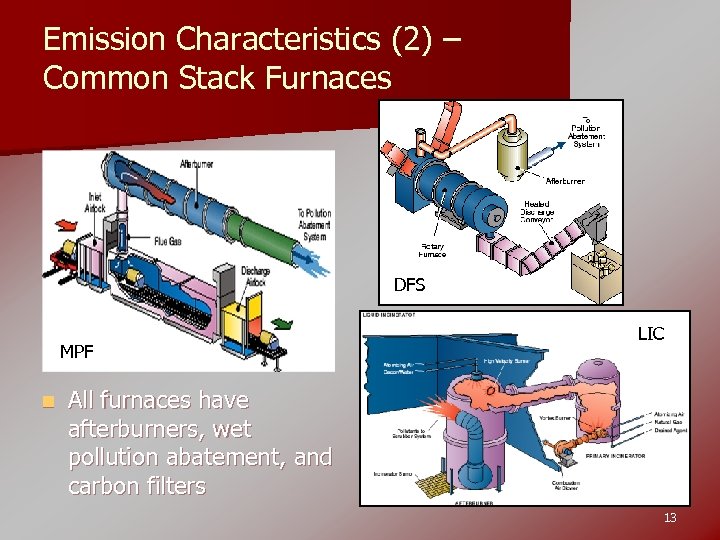 Emission Characteristics (2) – Common Stack Furnaces DFS MPF n LIC All furnaces have