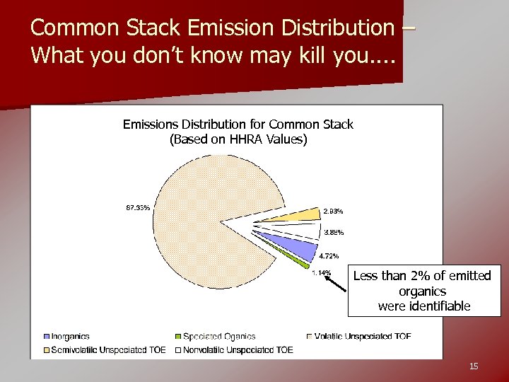 Common Stack Emission Distribution – What you don’t know may kill you. . Emissions