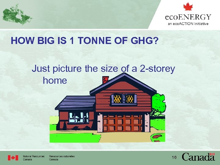 HOW BIG IS 1 TONNE OF GHG? Just picture the size of a 2