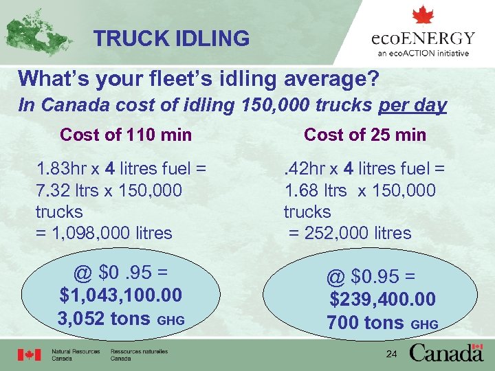 TRUCK IDLING What’s your fleet’s idling average? In Canada cost of idling 150, 000