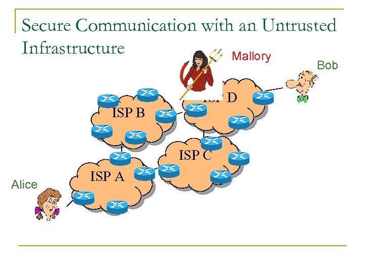 Secure Communication with an Untrusted Infrastructure Mallory Bob ISP B ISP D ISP C