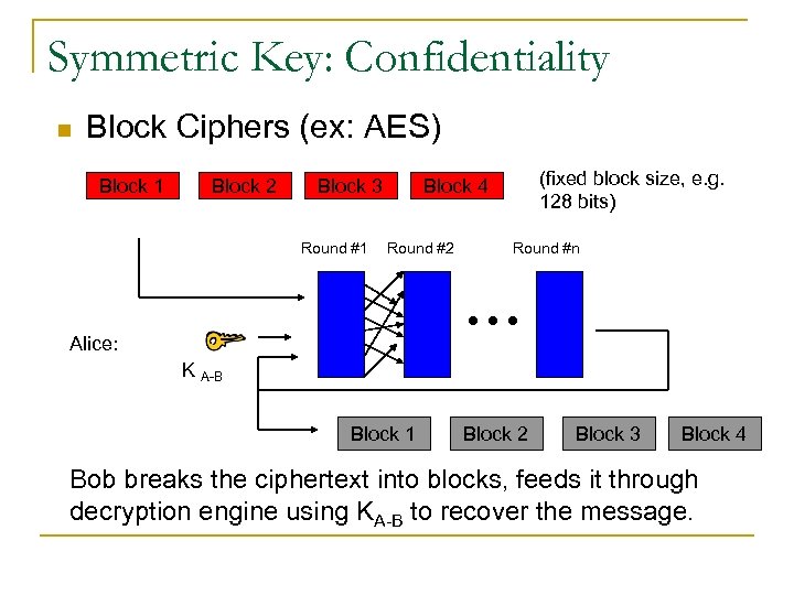 Symmetric Key: Confidentiality n Block Ciphers (ex: AES) Block 1 Block 2 Block 3