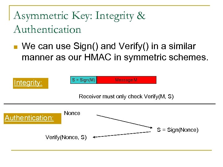 Asymmetric Key: Integrity & Authentication n We can use Sign() and Verify() in a