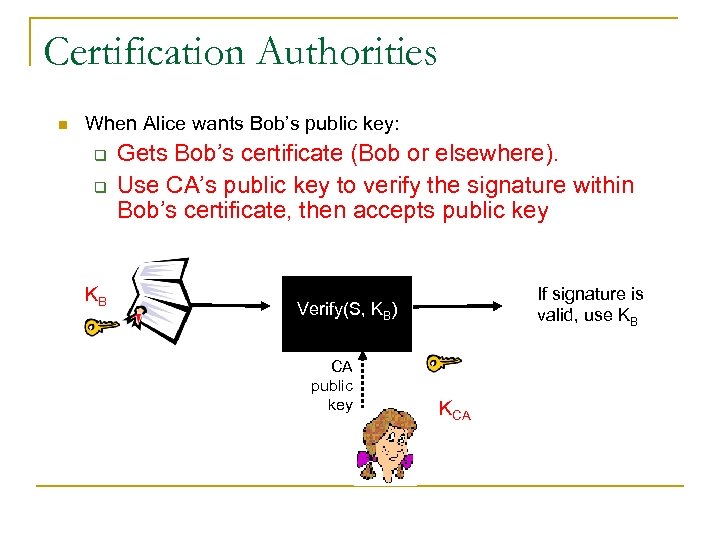 Certification Authorities n When Alice wants Bob’s public key: q q KB Gets Bob’s