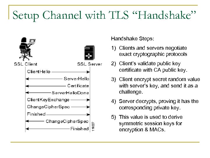 Setup Channel with TLS “Handshake” Handshake Steps: 1) Clients and servers negotiate exact cryptographic