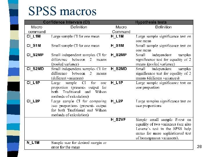 SPSS macros 28 