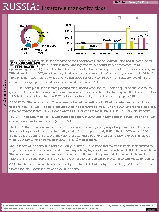 RUSSIA: insurance market by class Health 38% Misc 1% ANALYSIS BY CLASS Motor 10%