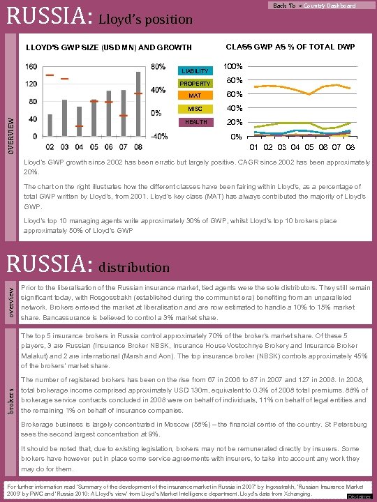 RUSSIA: Lloyd’s position Back To > Country Dashboard LLOYD’S GWP SIZE (USD MN) AND