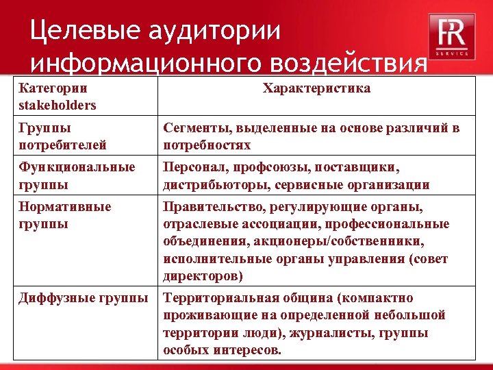 Целевая аудитория в pr. Целевая аудитория. Целевые группы потребителей. Группа целевого воздействия это.