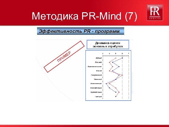 Методика PR-Mind (7) 41 