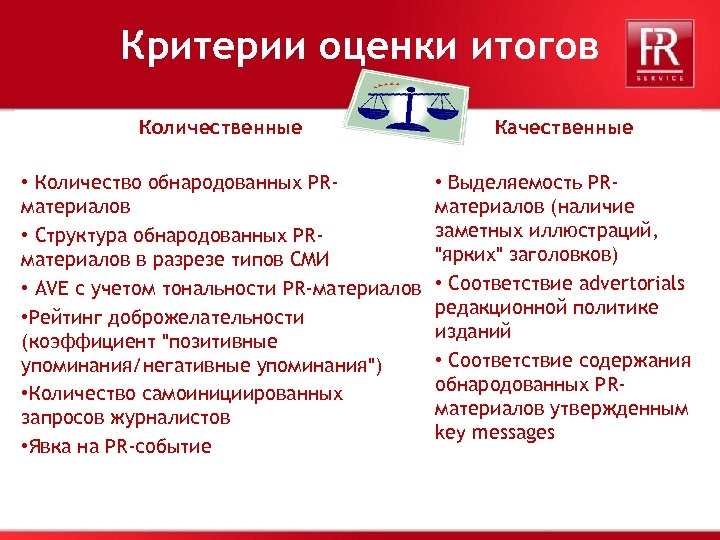 Критерии оценки итогов Количественные Качественные • Количество обнародованных PRматериалов • Структура обнародованных PRматериалов в