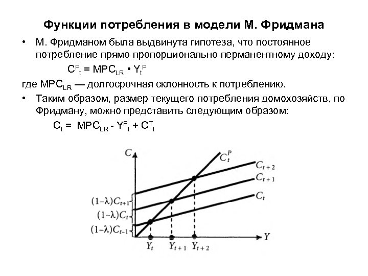 Модель потребления. Теория функции потребления Фридмана. Гипотеза перманентного дохода Фридмана. Модель перманентного дохода Фридмана. Модель Фридмана экономика.