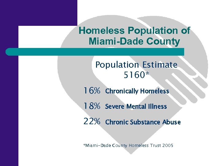 Homeless Population of Miami-Dade County Population Estimate 5160* 16% Chronically Homeless 18% Severe Mental