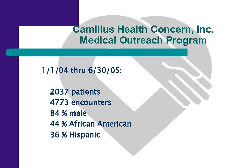 Camillus Health Concern, Inc. Medical Outreach Program 1/1/04 thru 6/30/05: 2037 patients 4773 encounters