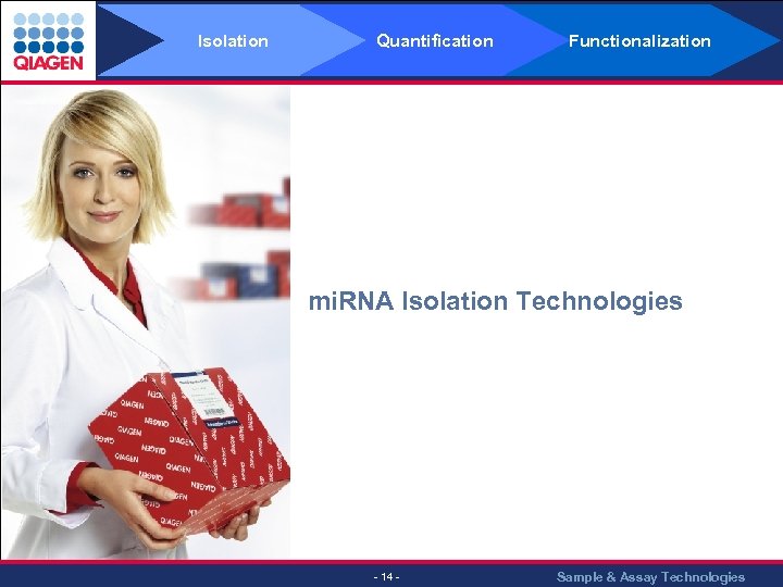 Isolation Quantification Functionalization mi. RNA Isolation Technologies - 14 - Sample & Assay Technologies