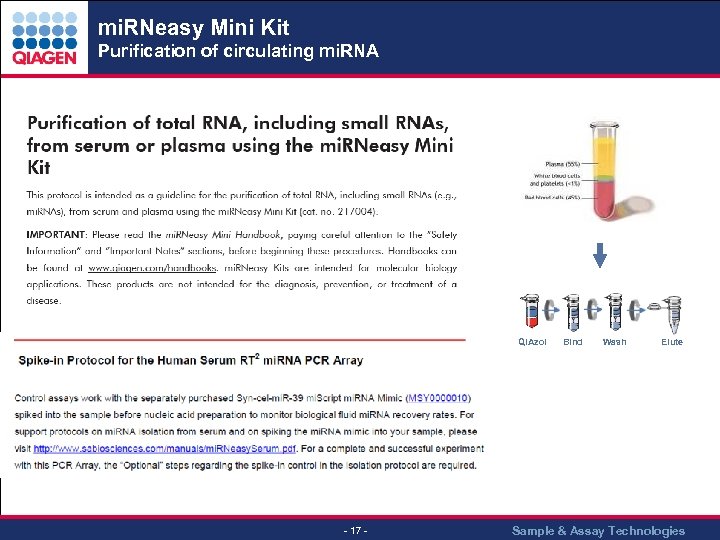 mi. RNeasy Mini Kit Purification of circulating mi. RNA QIAzol - 17 - Bind