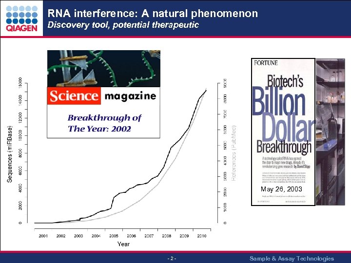 RNA interference: A natural phenomenon Discovery tool, potential therapeutic May 26, 2003 - 2
