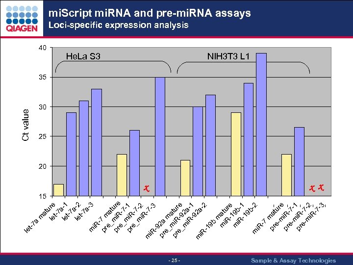 i. R pr 7 m e_ a t pr mi. R ure e_ -7