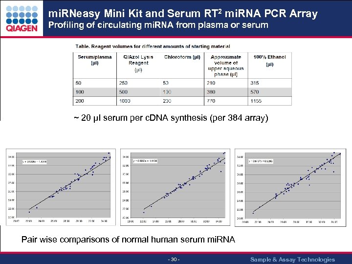 mi. RNeasy Mini Kit and Serum RT 2 mi. RNA PCR Array Profiling of