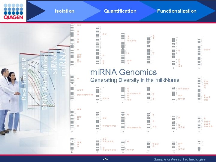Isolation Quantification Functionalization mi. RNA Genomics Generating Diversity in the mi. RNome - 5