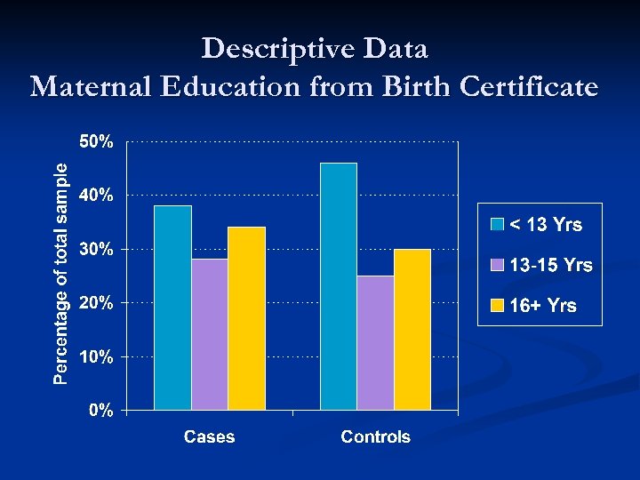 Descriptive Data Maternal Education from Birth Certificate 