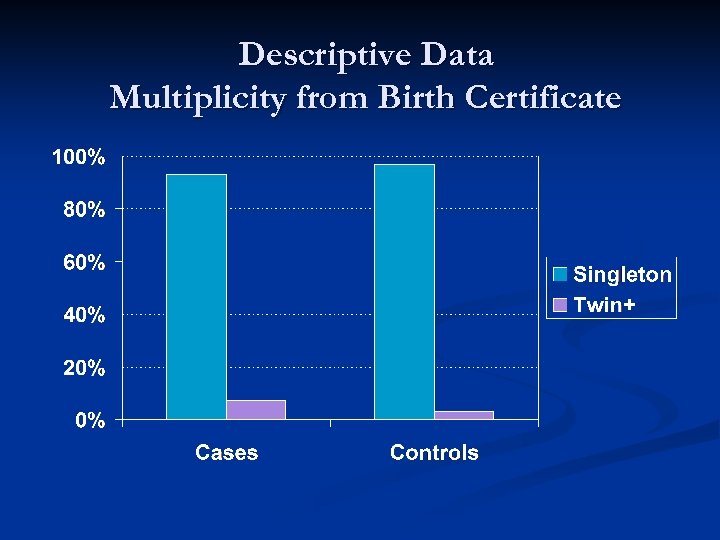 Descriptive Data Multiplicity from Birth Certificate 