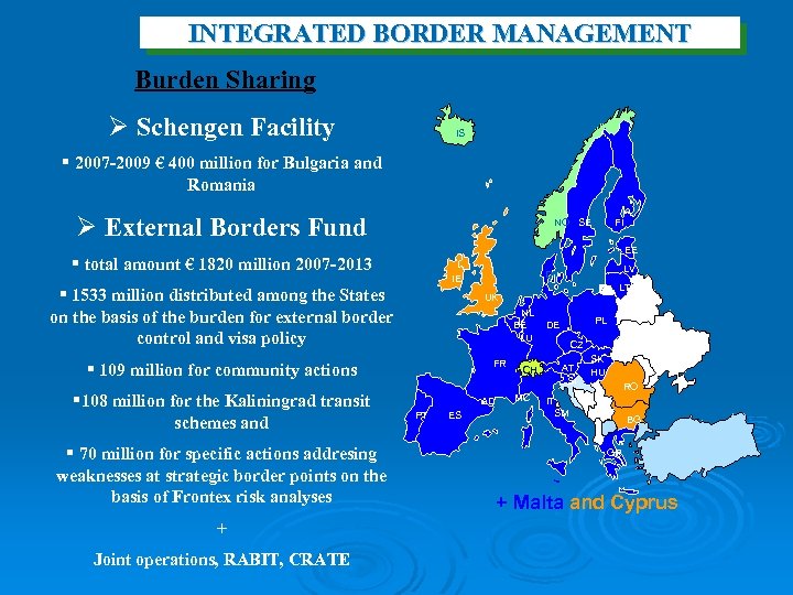 INTEGRATED BORDER MANAGEMENT Burden Sharing Ø Schengen Facility IS § 2007 -2009 € 400