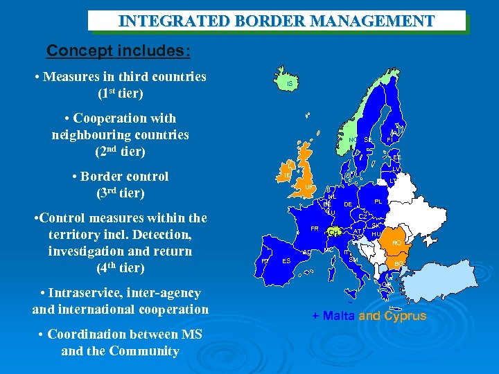 INTEGRATED BORDER MANAGEMENT Concept includes: • Measures in third countries (1 st tier) IS