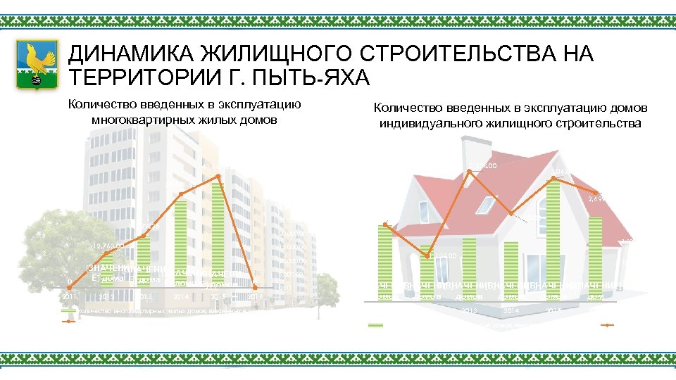 Карта города пыть ях с микрорайонами