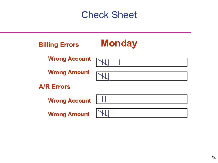 Check Sheet Billing Errors Monday Wrong Account Wrong Amount A/R Errors Wrong Account Wrong