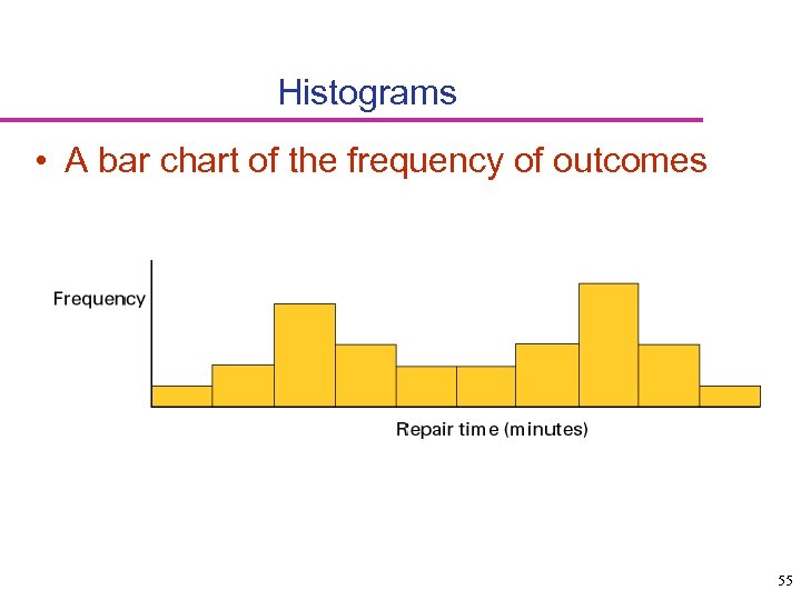 Histograms • A bar chart of the frequency of outcomes 55 
