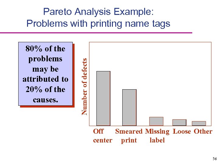 80% of the problems may be attributed to 20% of the causes. Number of