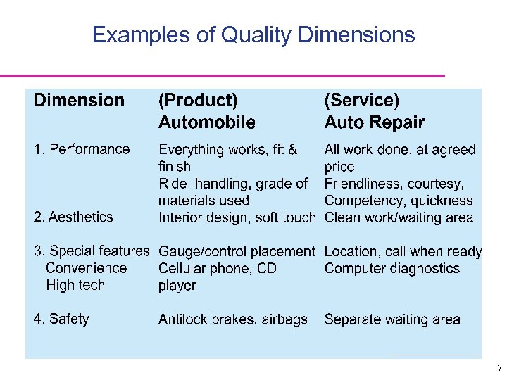 Examples of Quality Dimensions 7 