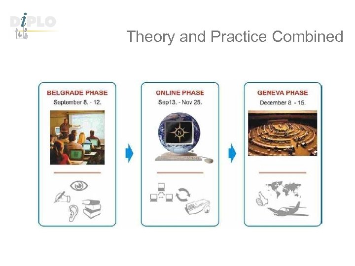 Theory and Practice Combined 
