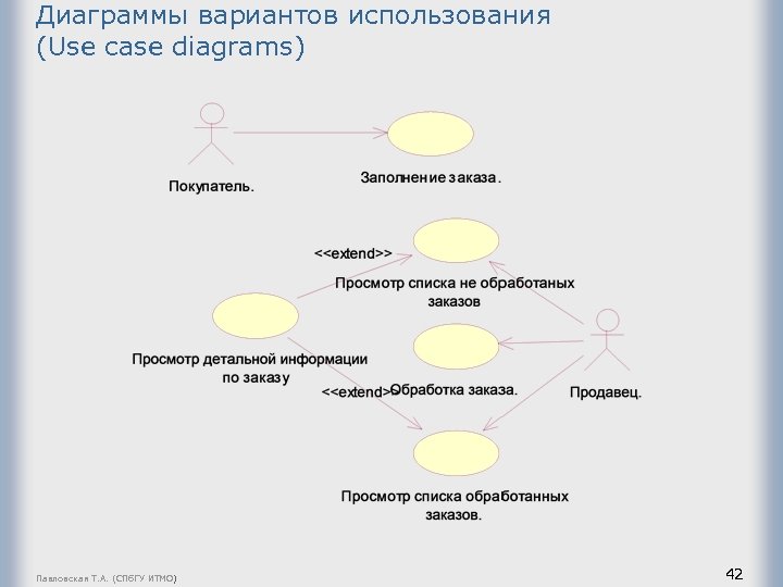 Диаграмма магазина. Диаграммы вариантов портфолио. Вариант использования в вариантах использования. Диаграмма вариантов по принятию служебных записок. Предложите вариант использования EMTC.