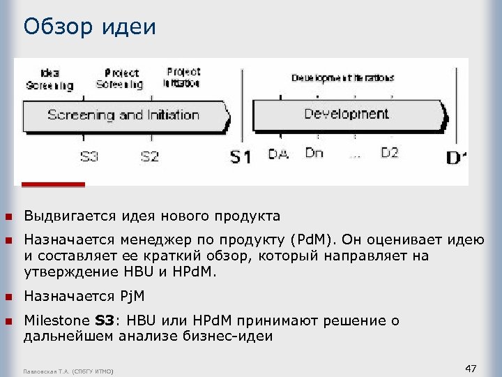 Обзор идеи n Выдвигается идея нового продукта n Назначается менеджер по продукту (Pd. M).