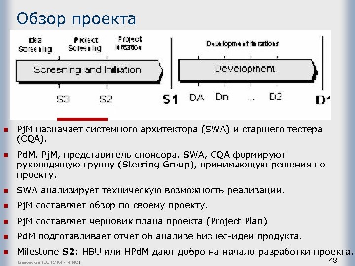 Обзор проекта n Pj. M назначает системного архитектора (SWA) и старшего тестера (CQA). n