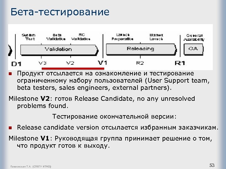 Бета-тестирование n Продукт отсылается на ознакомление и тестирование ограниченному набору пользователей (User Support team,