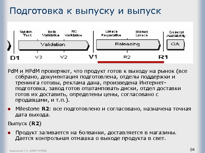Подготовка к выпуску и выпуск Pd. M и HPd. M проверяют, что продукт готов