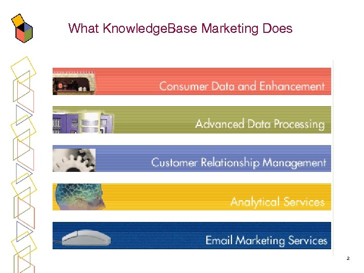 What Knowledge. Base Marketing Does 2 