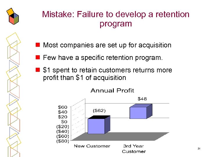 Mistake: Failure to develop a retention program n Most companies are set up for