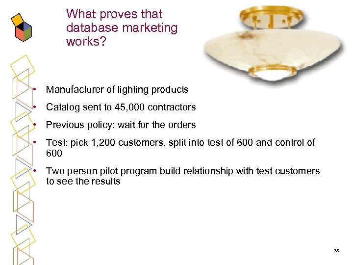 What proves that database marketing works? • Manufacturer of lighting products • Catalog sent