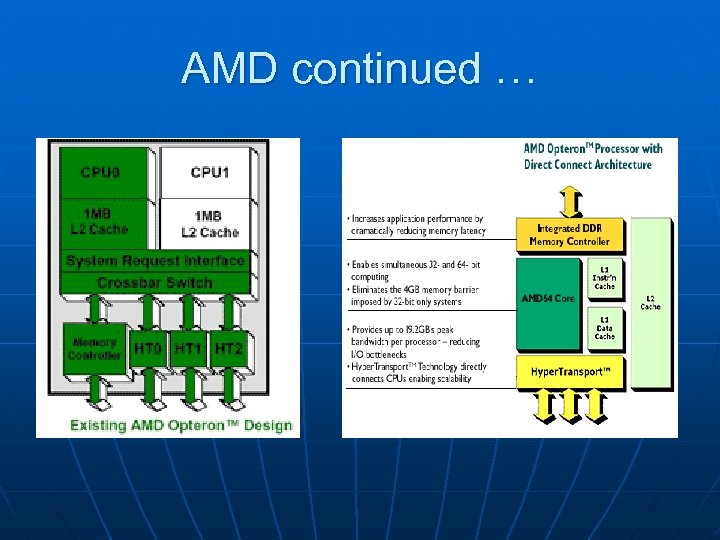 AMD continued … 