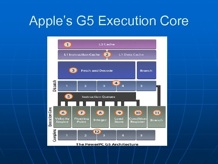 Apple’s G 5 Execution Core 