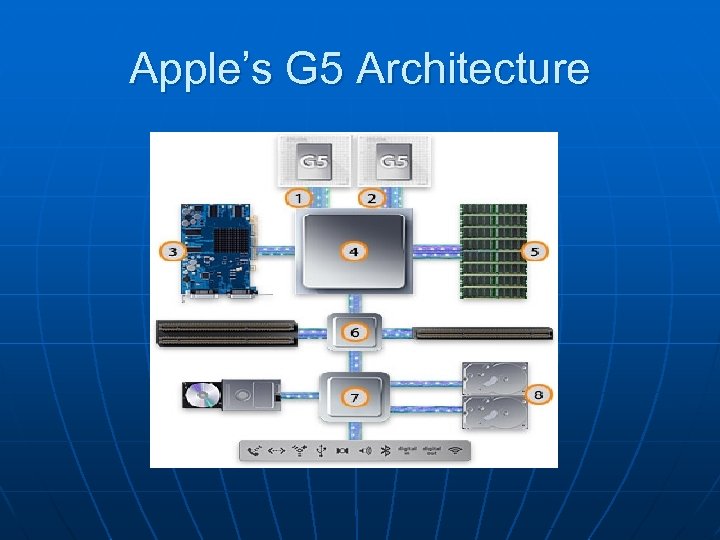 Apple’s G 5 Architecture 