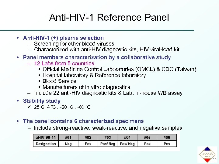 Anti-HIV-1 Reference Panel • Anti-HIV-1 (+) plasma selection – Screening for other blood viruses