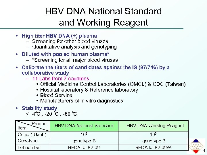 HBV DNA National Standard and Working Reagent • High titer HBV DNA (+) plasma