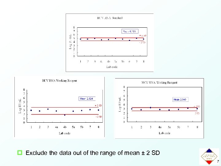 p Exclude the data out of the range of mean ± 2 SD 7